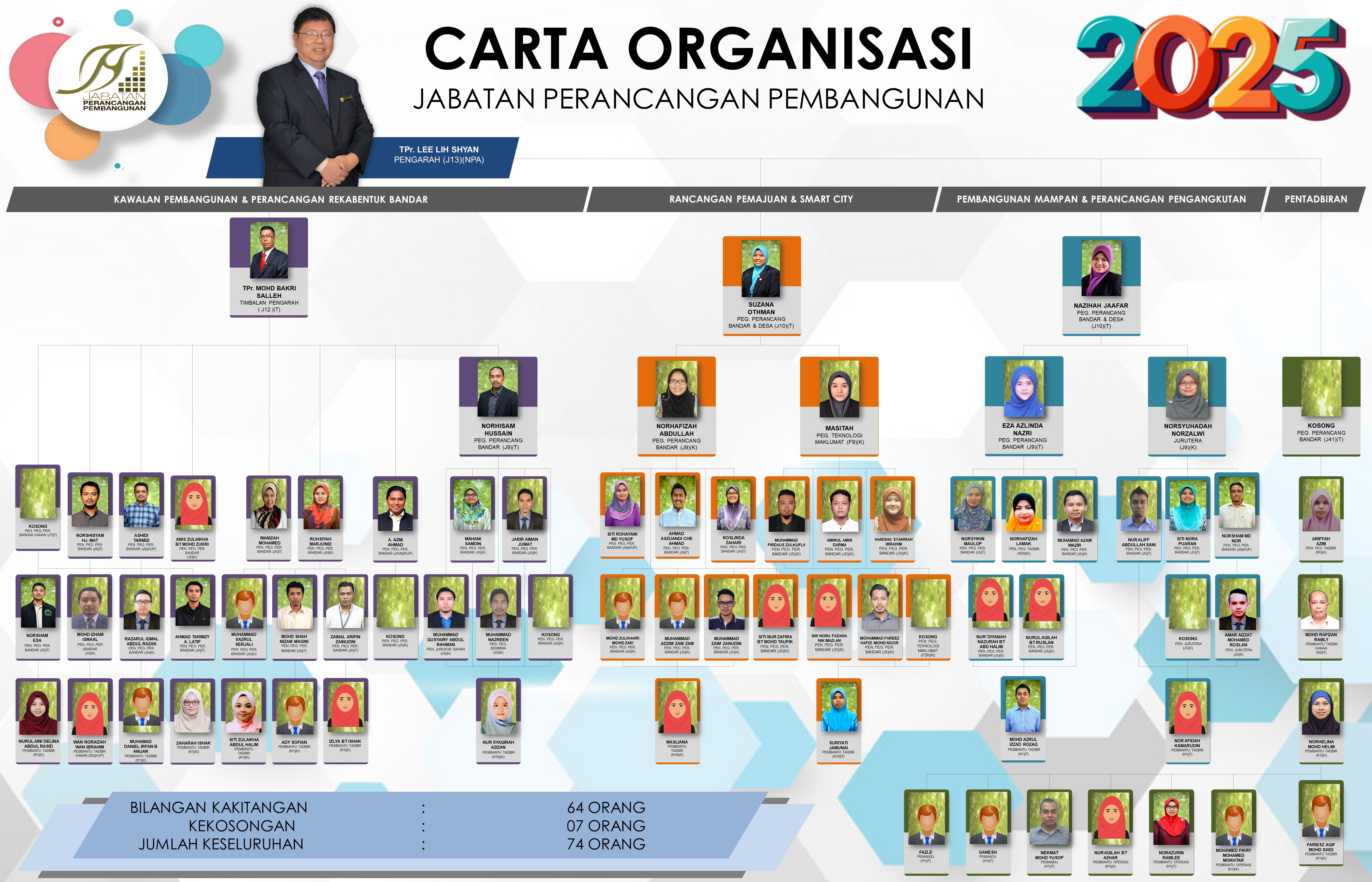 carta organisasi 